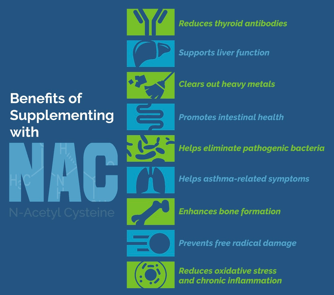 Ultra NAC (For Blood Types A, B, O and AB)